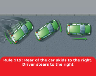 Highway Code - Rule 119 Rear Of The Car Skids To The Right Driver Steers To The Right